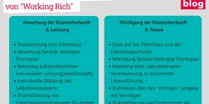Beitragsbild des Blogbeitrags Vermögend durch Geburt – legitimer Startvorteil?