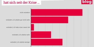 Beitragsbild des Blogbeitrags Grafik: Ausmaß der Erwerbstätigkeit seit der Krise