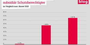 Beitragsbild des Blogbeitrags Flüchtlinge – der blinde Fleck in der Corona-Krise