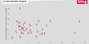 Beitragsbild des Blogbeitrags Österreichs Gesundheitssystem in der Corona-Krise und die Spitalsbettenproblematik 