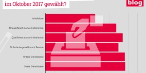 Beitragsbild des Blogbeitrags NichtwählerInnen – eine Frage der Klasse 