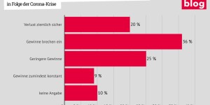 Beitragsbild des Blogbeitrags Eine Zukunftssozialpartnerschaft für den Neustart 