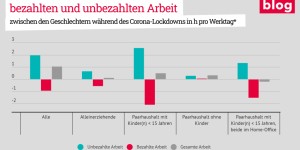 Beitragsbild des Blogbeitrags Corona-Krise als Instrument der Gleichstellung?