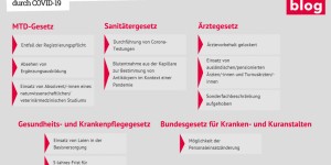 Beitragsbild des Blogbeitrags Zeit, um Qualitätsstandards für die Gesundheit und Langzeitpflege neu zu denken