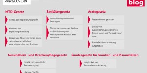 Beitragsbild des Blogbeitrags Zeit, um Qualitätsstandards für die Gesundheit und Langzeitpflege neu zu denken 