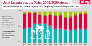 Beitragsbild des Blogbeitrags Krisenfeste Managergehälter? Vorstandsvergütung und Vergütungspolitik in der Corona-Krise 