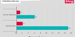 Beitragsbild des Blogbeitrags Grafik: Börsenwert und Eigenkapital