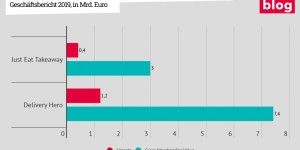 Beitragsbild des Blogbeitrags Digitale Essensplattformen zwischen Systemrelevanz und Bewertungsglanz