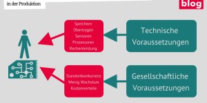 Beitragsbild des Blogbeitrags Die menschenleere Fabrik? Digitalisierung in der Produktion und was Gewerkschaften tun können