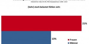 Beitragsbild des Blogbeitrags Gesundheitsschutz geschlechtergerecht gestalten