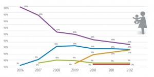 Beitragsbild des Blogbeitrags Kinderbetreuungsgeld und Gleichstellung: Aktuelle Befunde und Ausblick auf das Konto