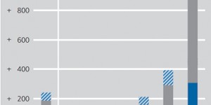 Beitragsbild des Blogbeitrags Stabil hohe Vermögensungleichheit in Deutschland