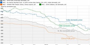Beitragsbild des Blogbeitrags Der Stahlmarkt in Europa: durch Freihandel so offen, dass wir nicht mehr ganz dicht sind