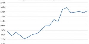Beitragsbild des Blogbeitrags Kapitalmarktunion: Antwort auf die Investitionsschwäche oder Rückkehr zur Kultur der organisierten Verantwortungslosigkeit?