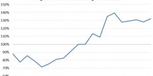 Beitragsbild des Blogbeitrags Kapitalmarktunion: Antwort auf die Investitionsschwäche oder Rückkehr zur Kultur der organisierten Verantwortungslosigkeit? 