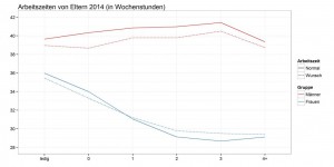 Beitragsbild des Blogbeitrags Lebensphasenorientierte Arbeitszeitwünsche stärker berücksichtigen!