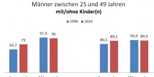 Beitragsbild des Blogbeitrags Anhebung vom Frauenpensionsalter als Scheindiskussion