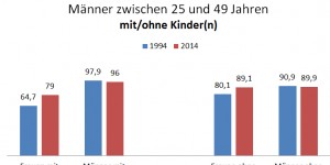 Beitragsbild des Blogbeitrags Anhebung vom Frauenpensionsalter als Scheindiskussion 