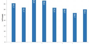 Beitragsbild des Blogbeitrags Erbschaften in Österreich: Wer viel verdient, bekommt am meisten