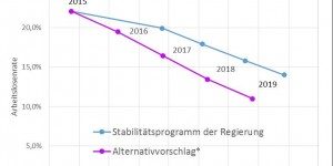 Beitragsbild des Blogbeitrags Spanien braucht keine neuen Kürzungen 