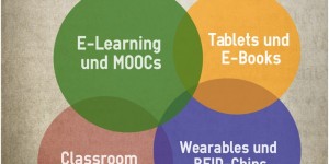 Beitragsbild des Blogbeitrags Big Data in der Bildung: “Educational Data Mining” und “Learning Analytics” als Herausforderungen für das Bildungswesen