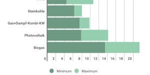 Beitragsbild des Blogbeitrags Ökostromförderung: Keine Zukunft ohne Reform 