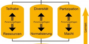 Beitragsbild des Blogbeitrags Inclusive Citizenship Education – Politische Bildung in der Migrationsgesellschaft