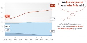 Beitragsbild des Blogbeitrags Pensionen in Zahlen