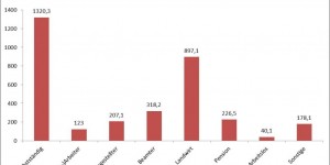 Beitragsbild des Blogbeitrags HFCS 2014: Starke Konzentration und erhebliche Unterschätzung des Reichtums in Österreich