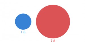 Beitragsbild des Blogbeitrags Neun Wahrheiten zum Thema Flucht und Asyl