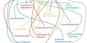 Beitragsbild des Blogbeitrags Aus dem Leben einer Familie mit erhöhtem Pflegebedarf – Teil II: Zuständigkeitsdschungel 