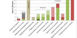 Beitragsbild des Blogbeitrags Was können Pflegekarenz und Familienhospizkarenz wirklich bieten? 