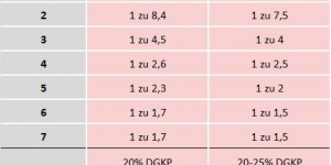 Beitragsbild des Blogbeitrags Mindestpersonalschlüssel in der Pflege: Utopie oder Wirklichkeit
