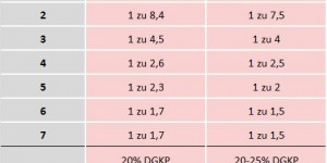 Beitragsbild des Blogbeitrags Mindestpersonalschlüssel in der Pflege: Utopie oder Wirklichkeit 