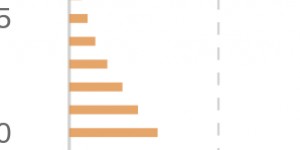 Beitragsbild des Blogbeitrags Alterspyramide im Eigenbau 