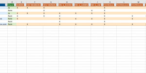 Beitragsbild des Blogbeitrags SharePoint Benutzerverwaltung mittels neuem Worksheet in unserem Excel Add-In