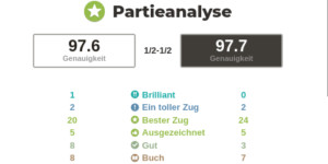 Beitragsbild des Blogbeitrags Schach WM 2021 – Partie 1: C88 Ruy López