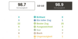 Beitragsbild des Blogbeitrags Schach WM 2021 – Partie 7: Ruy López, Morphy Def., Anti-Marshall Variation