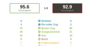 Beitragsbild des Blogbeitrags Schach WM 2021 – Partie 6: Queens Pawn Game, Symmetrical, Pseudo-Catalan