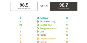 Beitragsbild des Blogbeitrags Schach WM 2021 – Partie 10: C42 Russian Game