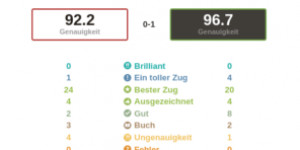 Beitragsbild des Blogbeitrags Schach WM 2021 – Partie 9: A13 English, Agincourt variation