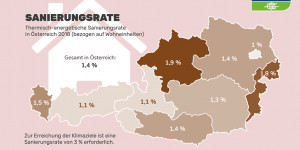 Beitragsbild des Blogbeitrags Österreich saniert zu wenig! Die Bundesländer wären eigentlich dafür …