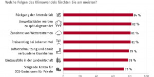 Beitragsbild des Blogbeitrags Mehrheit will, dass Klimasünder endlich bezahlen 