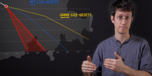 Beitragsbild des Blogbeitrags Warum wir am 13. Juni dringend JA zum CO2-Gesetz sagen müssen | Greenpeace Schweiz