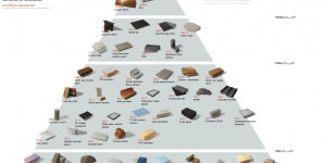 Beitragsbild des Blogbeitrags Interaktive Materialpyramide für Baustoffe