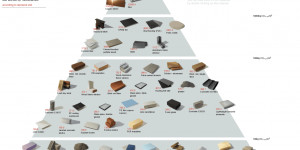 Beitragsbild des Blogbeitrags Interaktive Materialpyramide für Baustoffe 