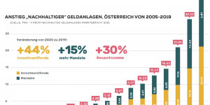 Beitragsbild des Blogbeitrags Wie nachhaltig unsere Banken wirklich sind