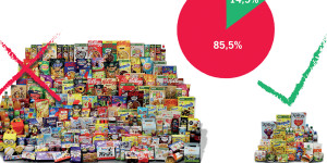 Beitragsbild des Blogbeitrags Kinderprodukte: beinahe alles ungesund 
