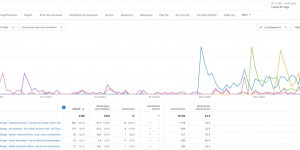 Beitragsbild des Blogbeitrags Strategische Planung oder einfach tun?