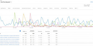 Beitragsbild des Blogbeitrags YouTube im 1. Quartal 2022 – ZwischenBilanz